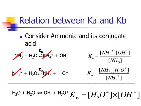 kb nh3|Kb